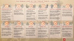 The Twelve Tables by Ancient Rome (unknown?)