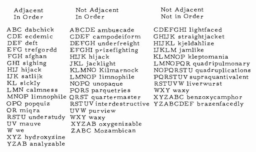 UNDOMINATED ALPHABETIC SEQUENCES by A. ROSS ECKLER
